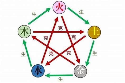 八字五行取名 樓梯扶手顏色